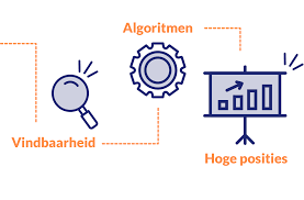 website optimalisatie